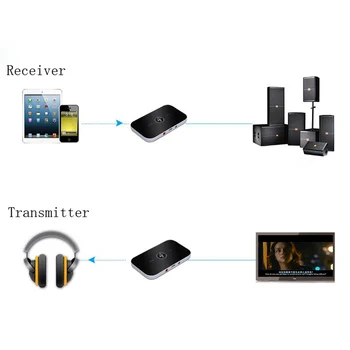 Kebidumei Hifi Bluetooth-5.0-Senderen Sender-Modtager Mini Wireless Audio A2DP Stereo-Adapter til Bærbare Afspiller, Aux-3,5 mm