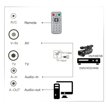 PCI-Interne TV-tunerkort MPEG Video DVR Fange Optager PAL PAL BG jeg NTSC SECAM PC PCI Multimedia Card Fjernbetjening